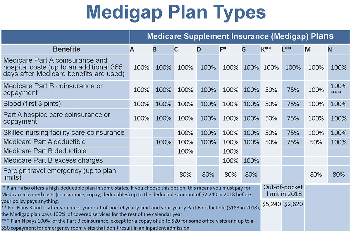 Medicare plan